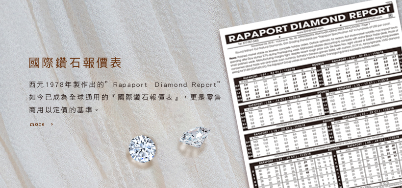 國際鑽石報價表, RAPAPORT